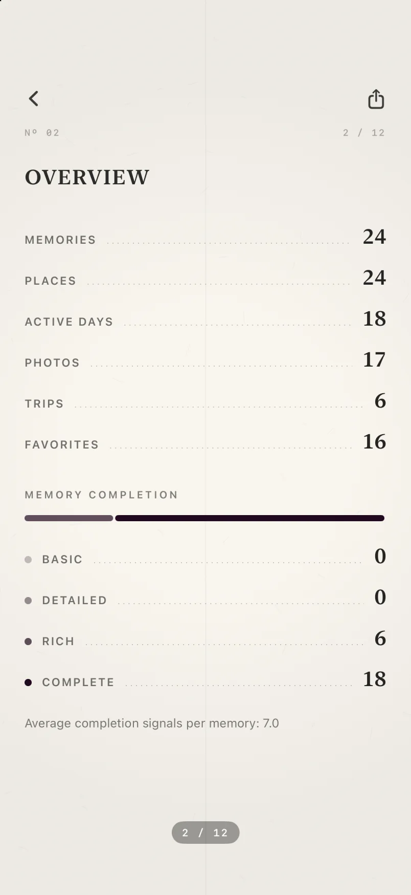 Passport overview page with memories, places, active days, and a memory completion bar