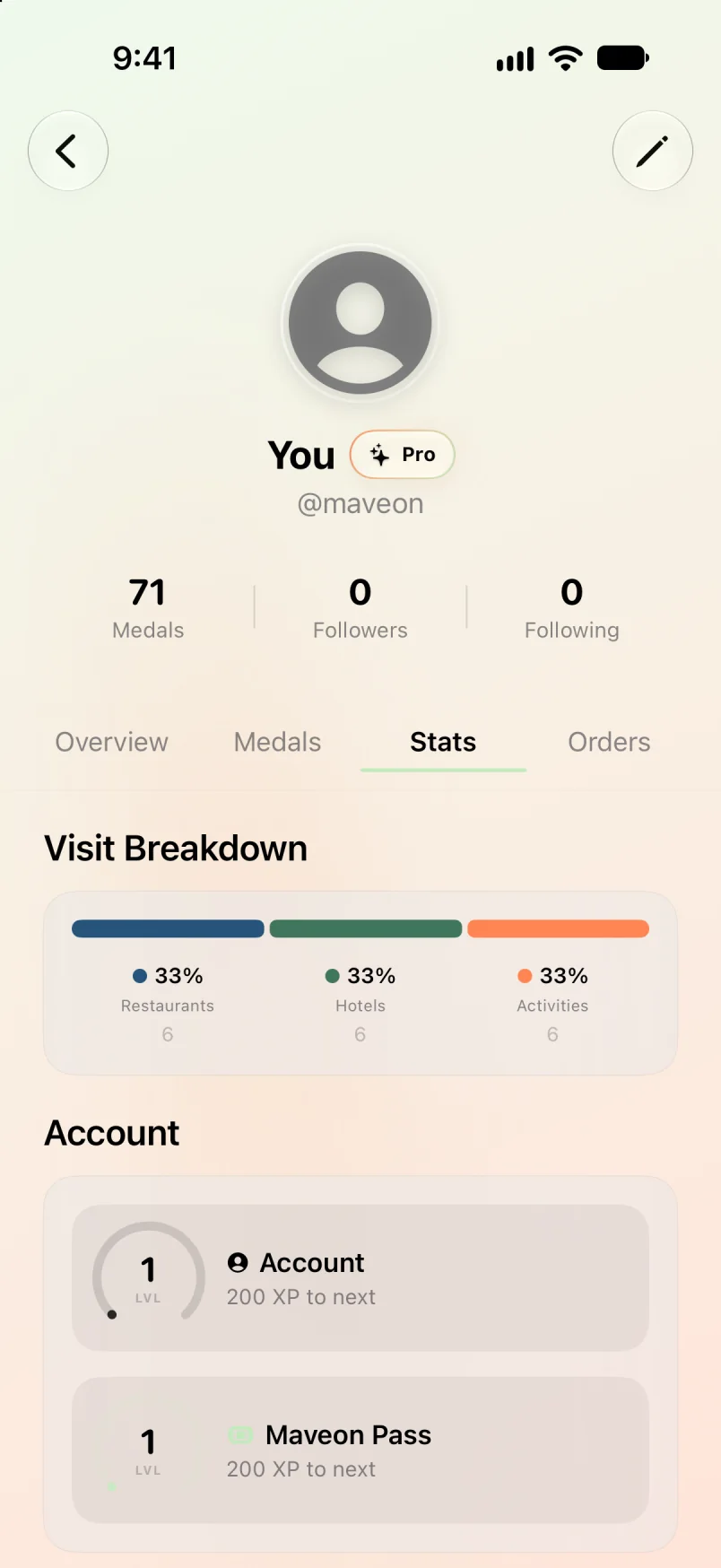 Maveon profile statistics with visit breakdown