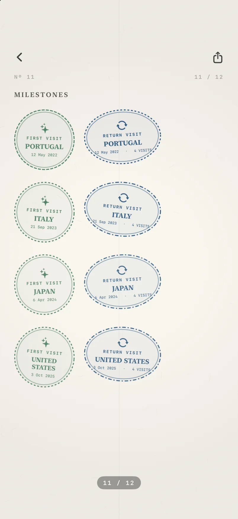 Passport stamp page with first-visit and return-visit milestone stamps